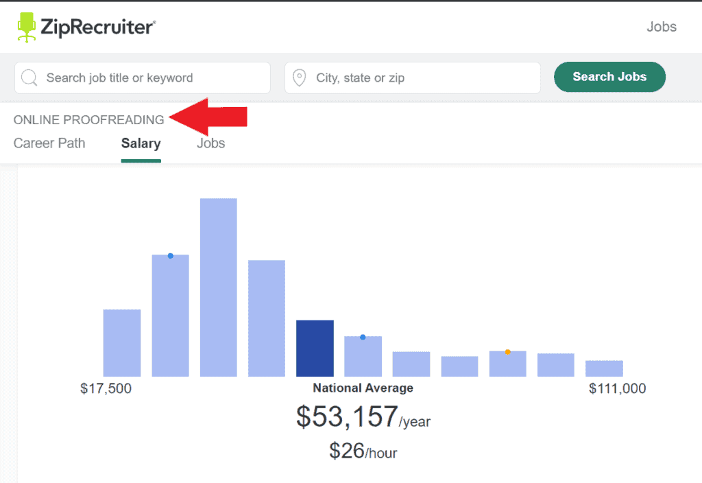 online proofreading salary