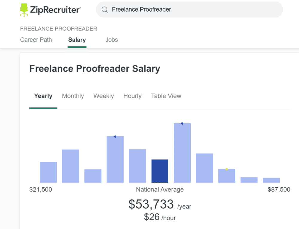 How to Become a Proofreader with No Experience in 10 Steps - Om ...